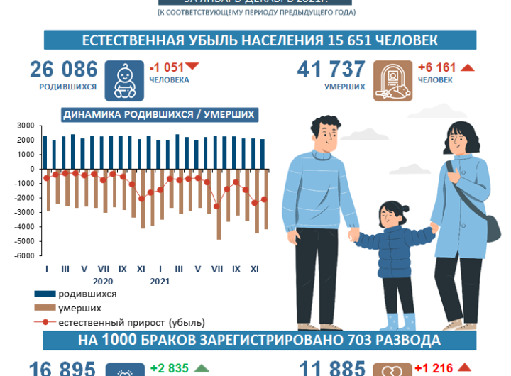 Демография Иркутская область