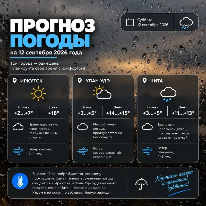 Какая погода ждёт нас 12 сентября?