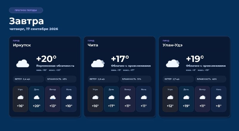 🌤️ Погода на 17 сентября