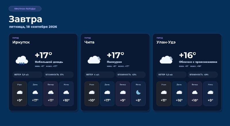 🌦️ Прогноз погоды на 18 сентября: Иркутск, Чита и Улан-Удэ