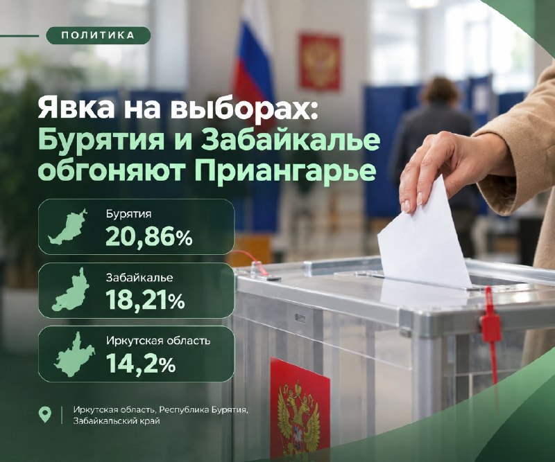 🗳️ Явка на выборах: Бурятия и Забайкалье обгоняют Приангарье