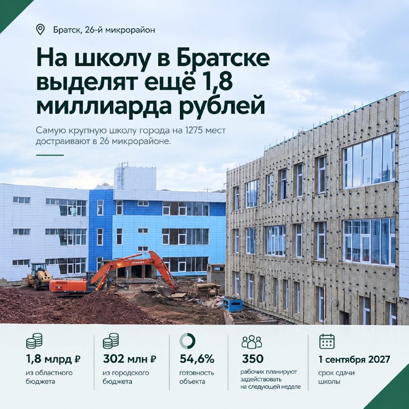 🏫 На школу в Братске выделят ещё 1,8 миллиарда рублей