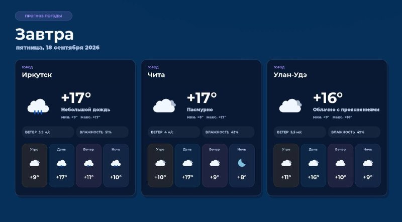 🌦️ Погода в Иркутске, Чите и Улан-Удэ на завтра, 20 сентября