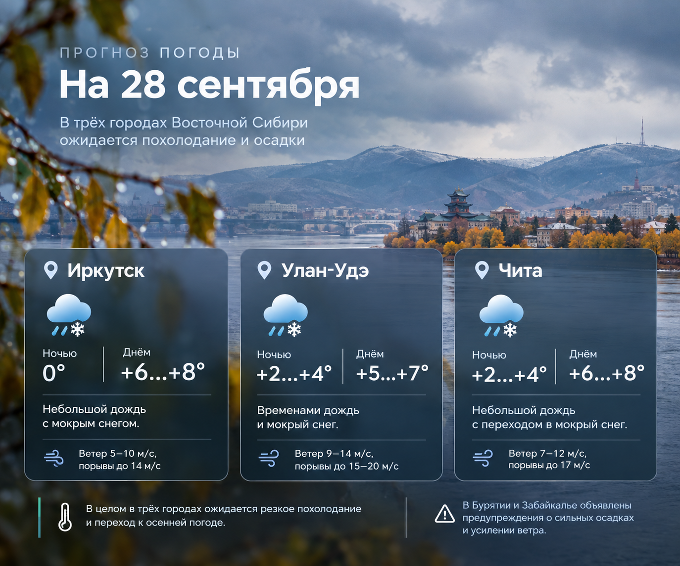 🌧 Погода 28 сентября