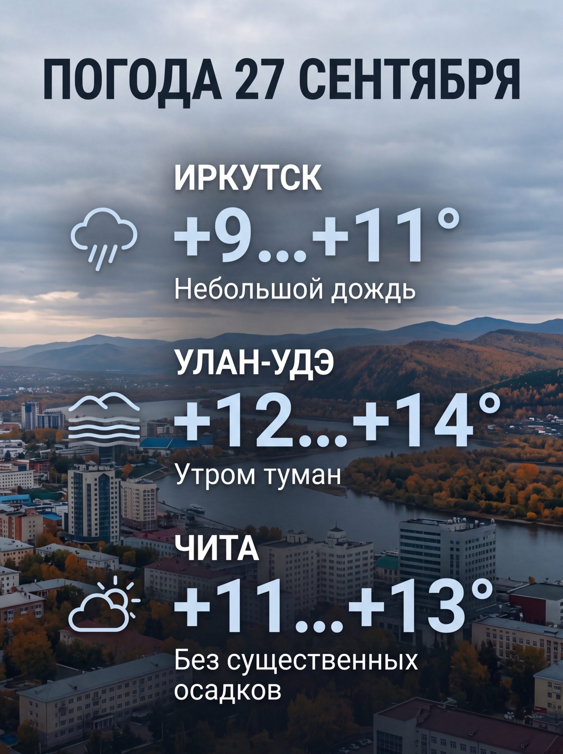🌦 Погода на 27 сентября