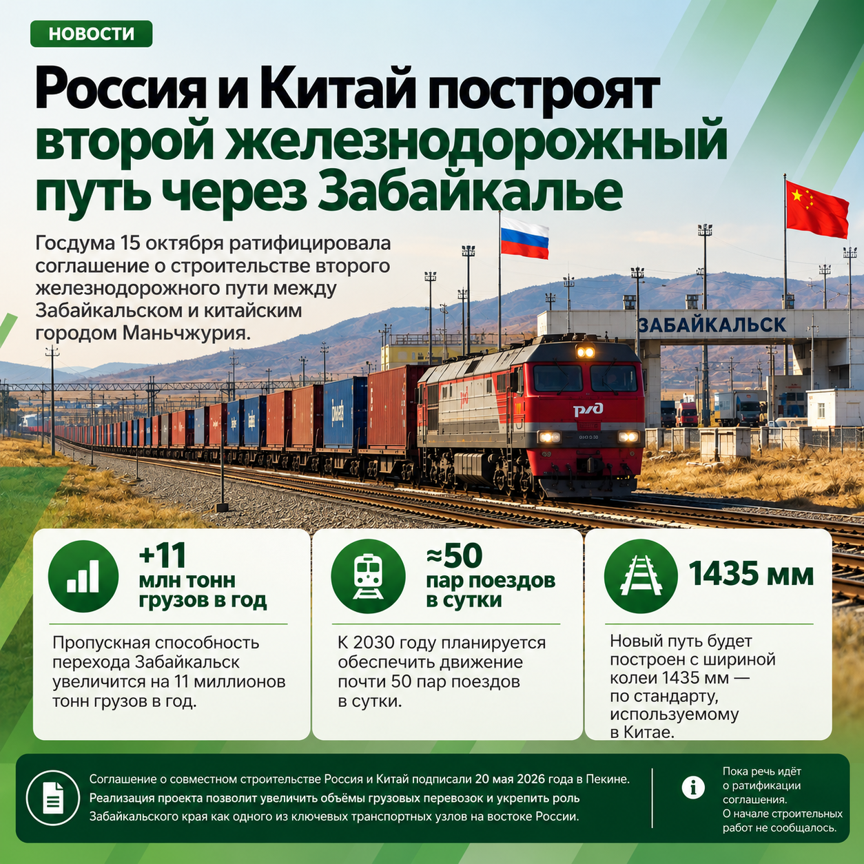 🚆 Россия и Китай построят второй железнодорожный путь через Забайкалье