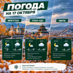 🌨 Погода на 17 октября: в Восточной Сибири ожидается похолодание