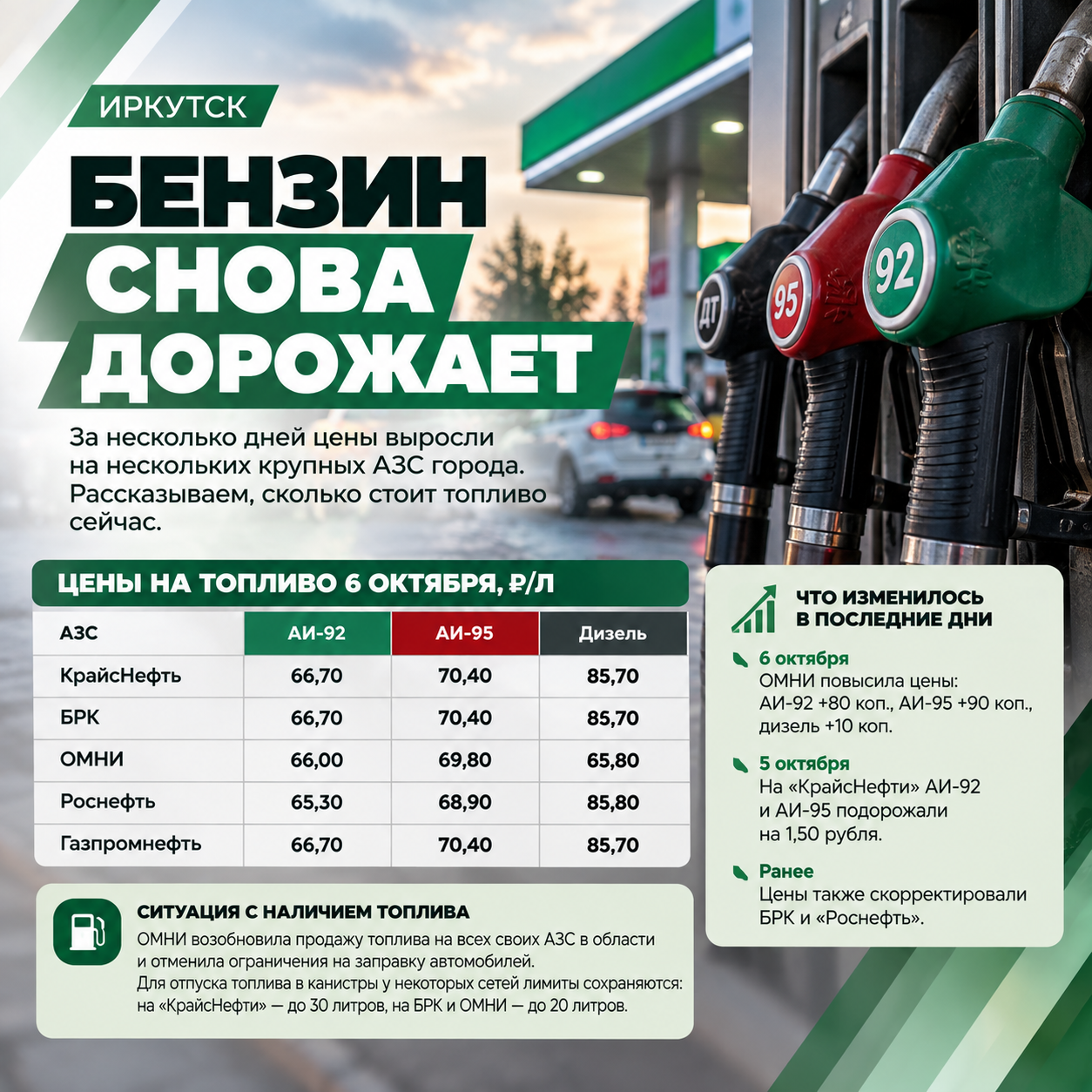 ⛽ Бензин в Иркутске снова дорожает
