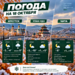 ❄️ Погода на 18 октября: в Восточной Сибири ожидаются морозы