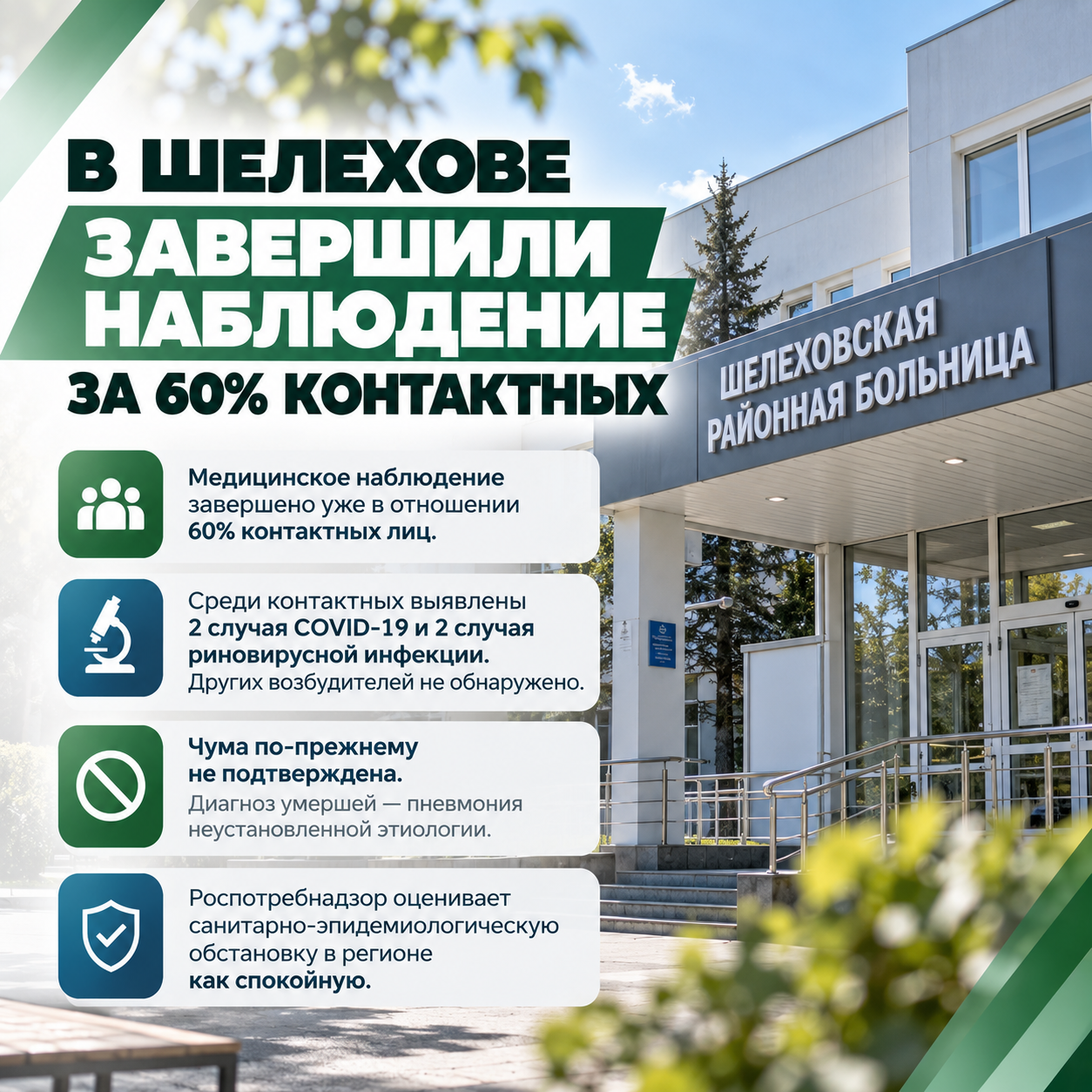 🦠 В Шелехове завершили наблюдение за 60% контактных