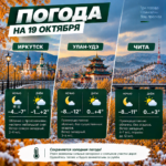 ❄️ Погода на 19 октября: в Восточной Сибири сохранятся заморозки