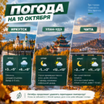 🌤 Погода на 10 октября