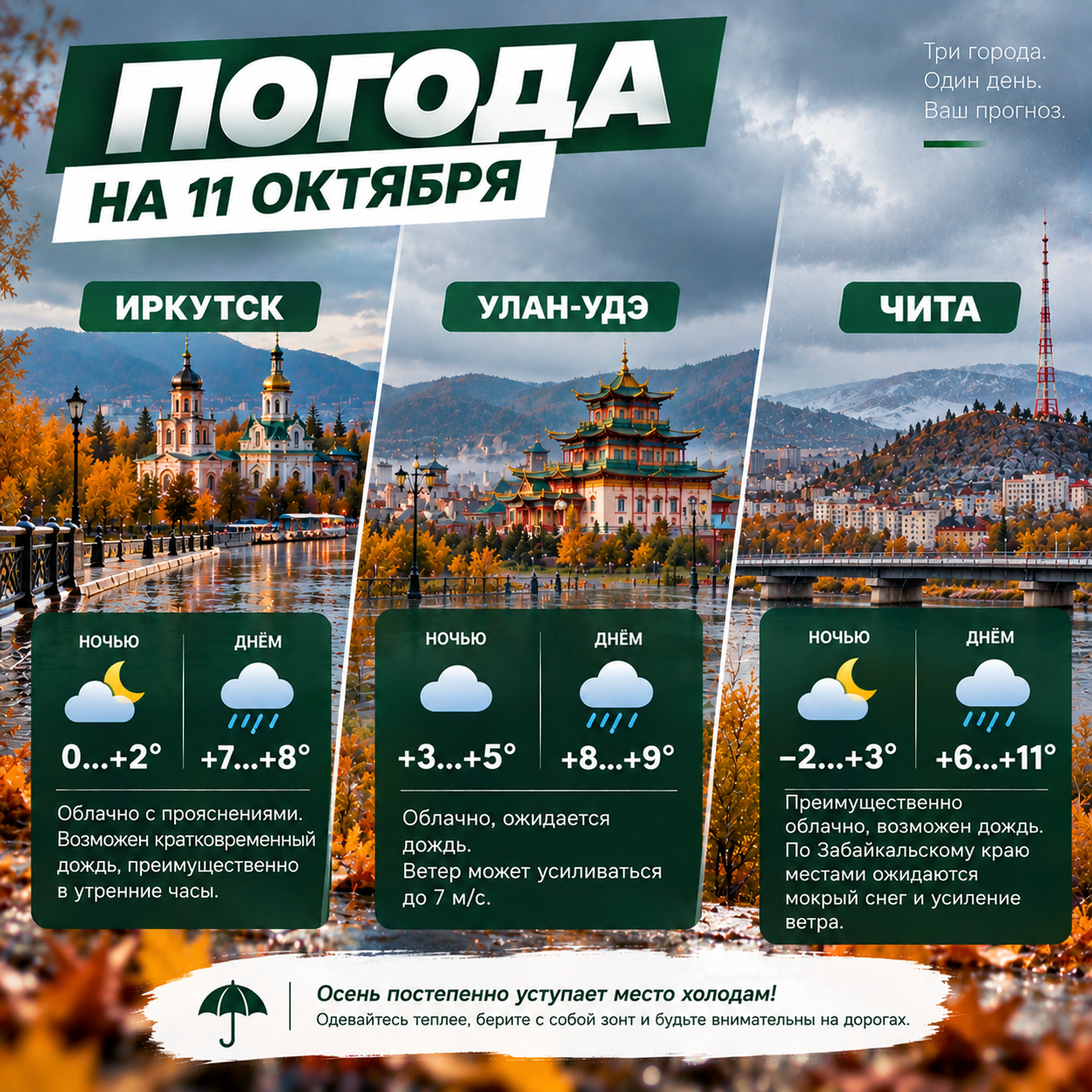 🌦 Погода на 11 октября