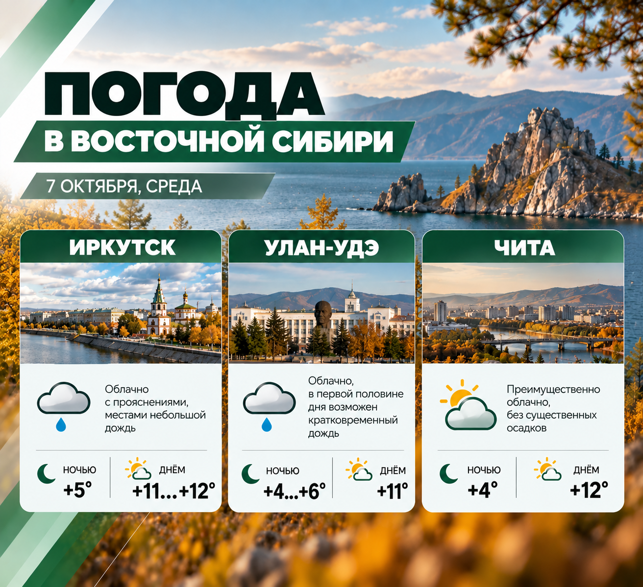 🌤 Погода в трёх городах на 7 октября