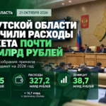 В Иркутской области увеличили расходы бюджета почти на 17 млрд рублей: главные итоги заседания Заксобрания