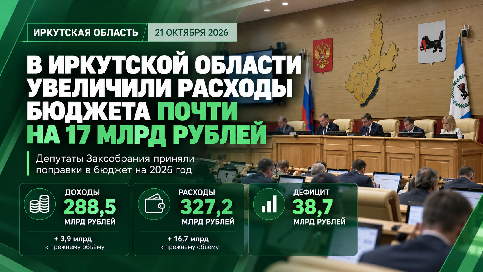 В Иркутской области увеличили расходы бюджета почти на 17 млрд рублей: главные итоги заседания Заксобрания
