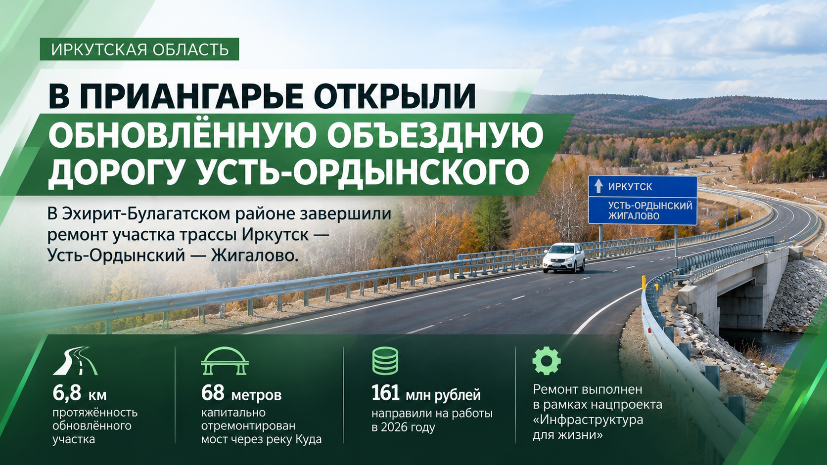 В Приангарье открыли обновлённую объездную дорогу Усть-Ордынского