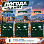 ❄️ Погода на 26 октября: в Восточной Сибири сохранятся сильные ночные морозы